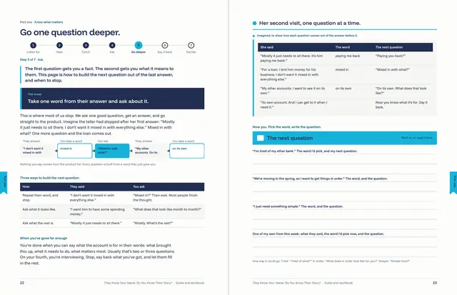 Interior spread of the guide